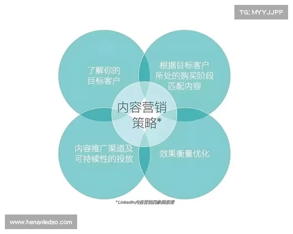 简单SEO操作:引流更轻松 简单SEO操作:引流更轻松