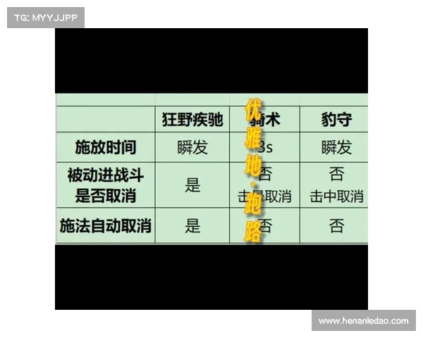魔兽世界怀旧服角色装备查询指南 魔兽世界怀旧服角色装备查询指南